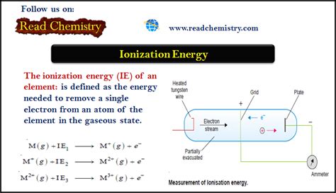 ionization energy definition trends measurement read chemistry