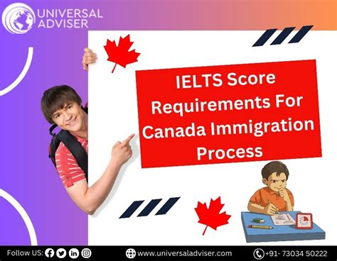 IELTS Score Requirements For Canada Immigration Process