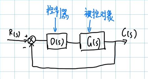 【自校正控制】使用极点配置的方式计算pid 知乎