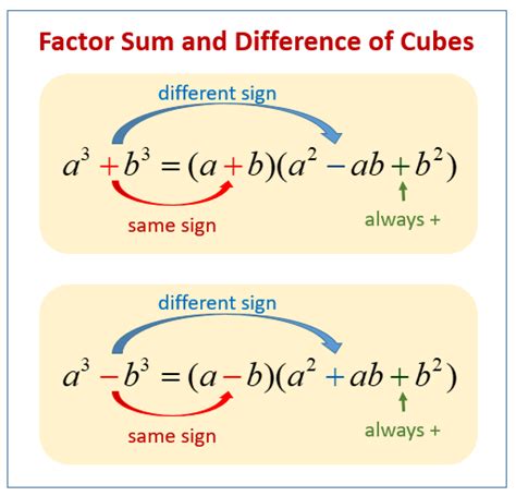 Methods Of Factoring Examples Solutions Videos Activities