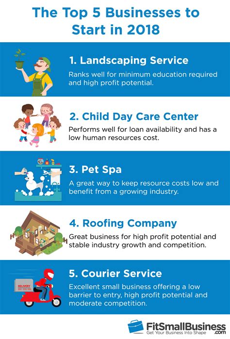 40 Best Businesses to Start in 2018: The Complete List