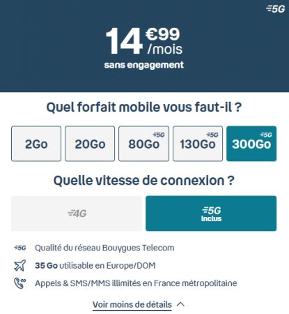 Bouygues Telecom et Red by SFR se frottent à Free Mobile avec ces