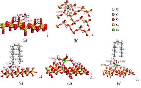 The Optimized Adsorption Model Of A Water Molecule On The Hydroxylated