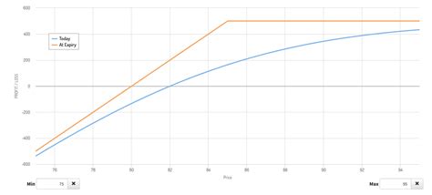 Naked Call Overview How It Works Practical Example Wall Street Oasis