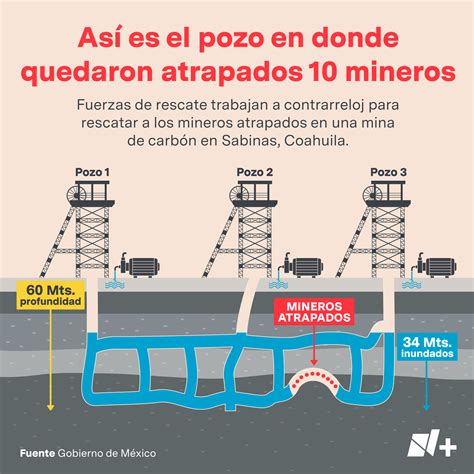 Minería En Coahuila 4
