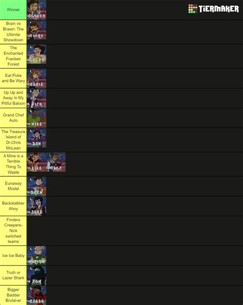 Disventure Camp Season 1 All Characters Tier List Community Rankings Tiermaker