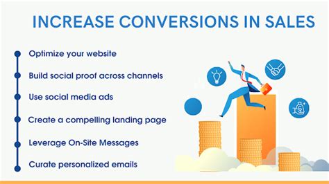 How To Increase Conversion Rate In Sales Majorbrains Technologies Pvt Ltd