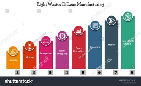 47 8 Wastes Lean Images Stock Photos And Vectors Shutterstock