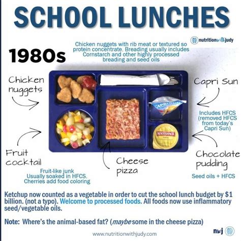 The History Of School Lunches At Carolyn Wilson Blog
