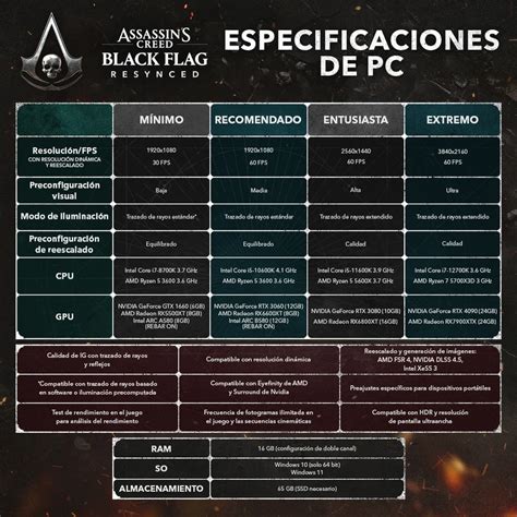 Assassin's Creed Black Flag Requisitos - ¿Podrás jugar a Assassin's Creed Black Flag Resynced en PC? Estos son ...
