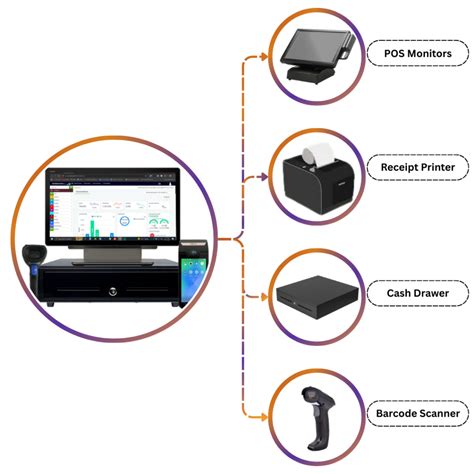 grocery pos system  small businesses  boost sales