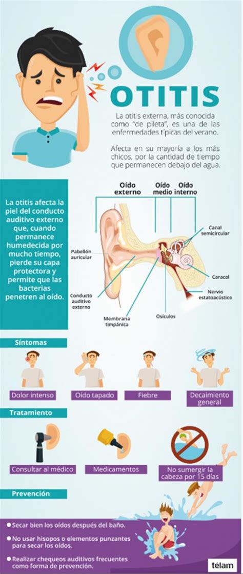 Por Qu A La Otitis Externa Se La Conoce Como De Pileta La Gaceta Salta