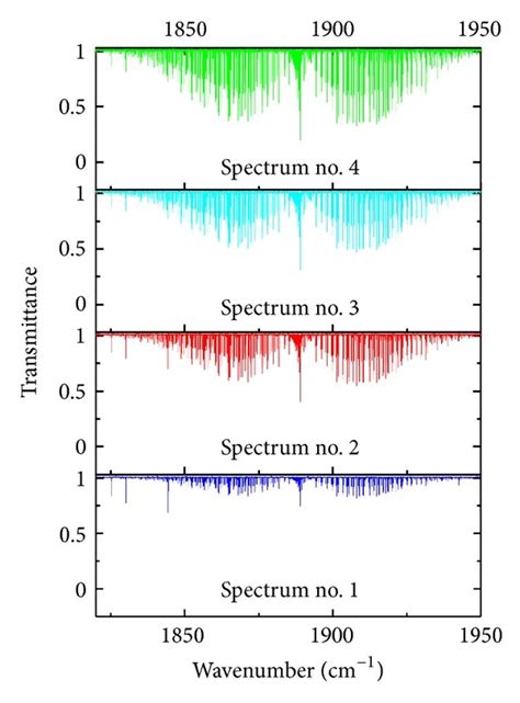 The four high resolution FTIR spectra showing the ν 7 ν 8 combination