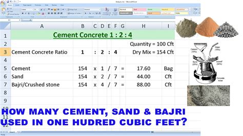 How Many Cement Sand And Bajri Used In Cft Youtube