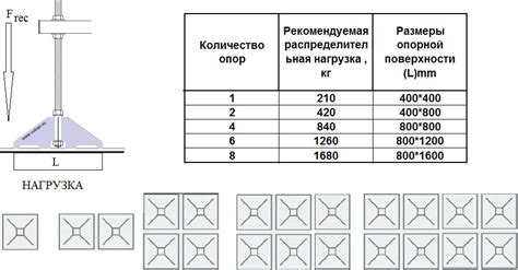 Кровельные опоры для оборудования и воздуховодов - купить регулируемые ...