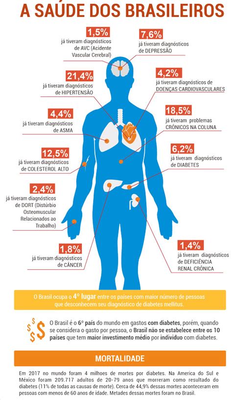 Diabetes Prev One Diagnóstico E Prevenção Em Jundiaí