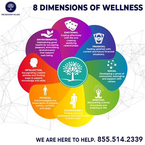 Tending To Eight Dimensions Of Wellness Can Improve Your Overall Well Being And Make The