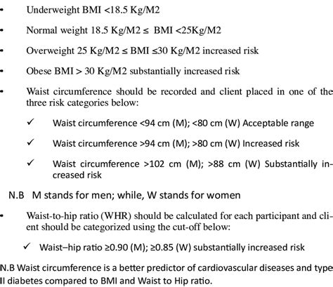 4 Classification Of Overweight And Obesity Classification Of
