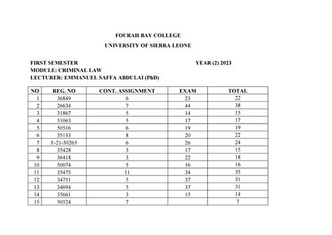 Criminal Law 2023 Fourah Bay College University Of Sierra Leone