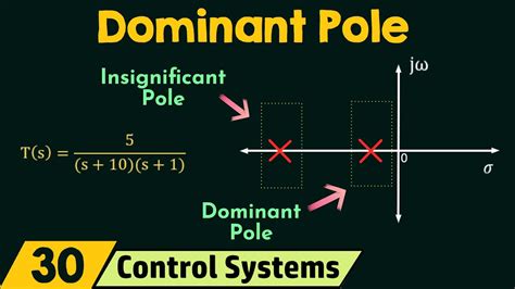 The Concept Of Dominant Pole Youtube