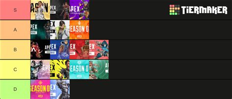 Apex Legends Seasons Tier List Community Rankings Tiermaker