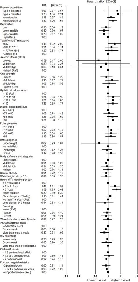 Sex Differences In The Association Of Risk Factors For Heart Failure Incidence And Mortality Heart