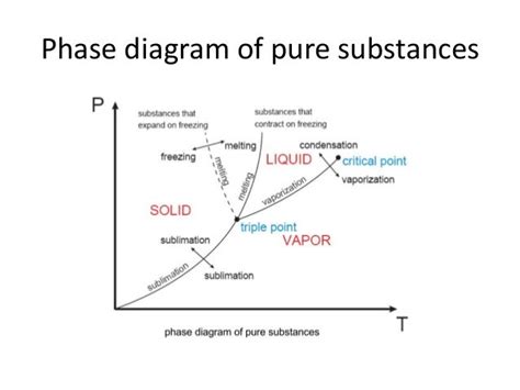 01 Part4 Properties Pure Substance