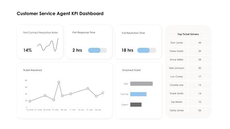 Kpi Dashboard Notion at Philip Ayala blog