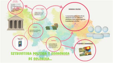 Estructura Politica Y Economica De Colombia By Daniel Mauricio Paez