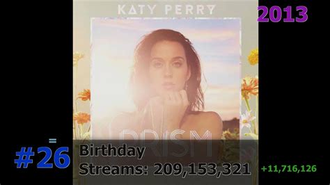 50 Most Streamed Katy Perry Songs On Spotify February 2024 YouTube