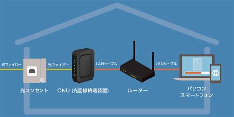 onu ntt