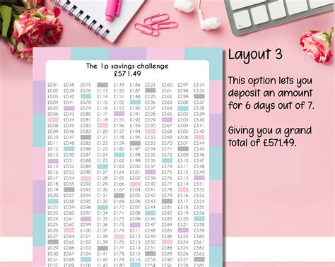 1p Saving Challenge | Printable PDF | 365 Days of Saving | Coin Saving