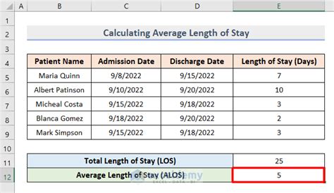 How to Calculate Average Length of Stay in Excel - ExcelDemy