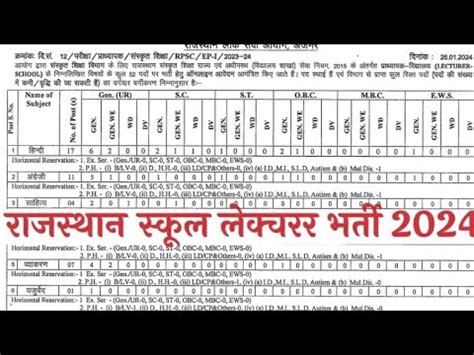 Rpsc Sanskrit Department St Grade Teacher Recruitment News