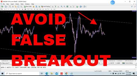 How To Recognize False Breakouts Good Example Mtpa Forex Youtube