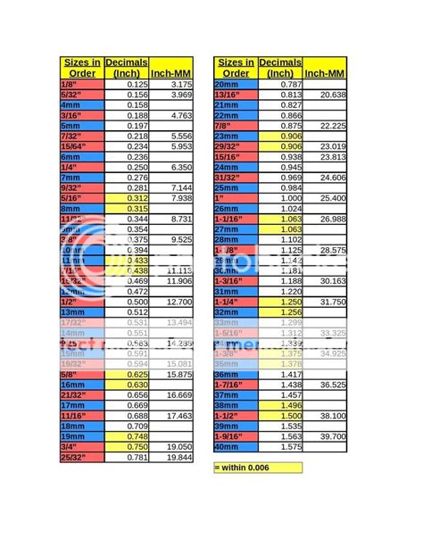 Standard Wrench Size Chart Printable