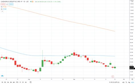 Cineworld Aberdeen Beach price changes will impact all local moviegoers 7