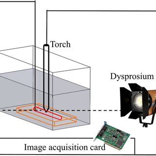 Schematic diagram of experimental equipment | Download Scientific Diagram