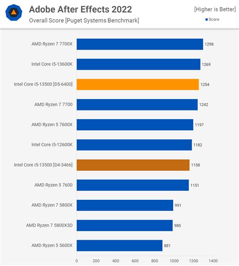 Intel Core I5-13500 Review | TechSpot - Tech Tribune France