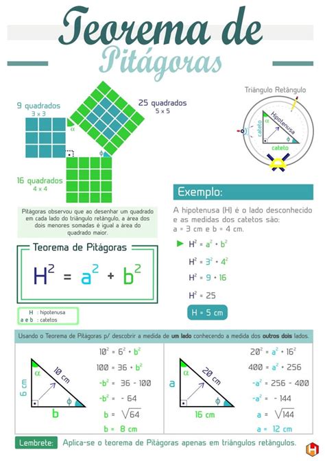 Teorema De Pitágoras Resumo - Teorema de Pitágoras: Mapa Mental e Resumo | Resumo sobre teorema de ...