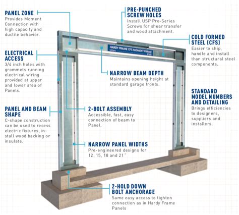 transfer beam design lasopascan