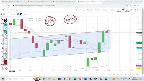 Nifty And Banknifty Analysis For 01 Sep Thursday Nifty And Banknifty