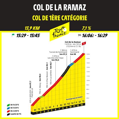 Tour De France On Twitter Next The Col De La Ramaz Prochaine