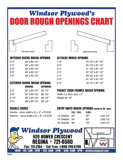 Garage Door Rough Opening Size in the year 2023 Don t miss out | dorgate