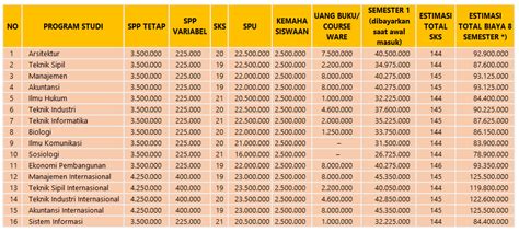 Biaya Kuliah Universitas Atma Jaya Yogyakarta Uajy 2022