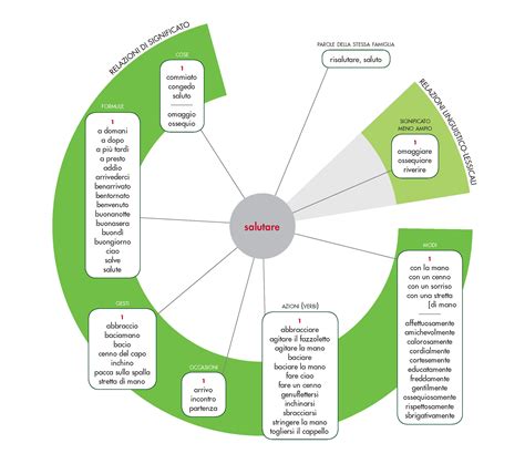 Salutare Significato Ed Etimologia Vocabolario Treccani