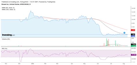 boxed hold  stock  long term growth nyseboxd seeking alpha
