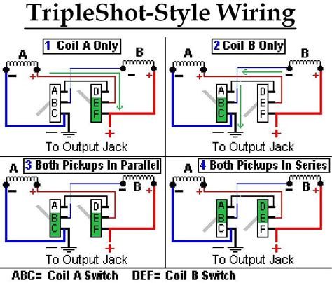 Seymour Duncan P Rail Wiring Diagrams