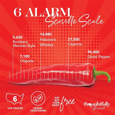 Thoughtfully Gourmet Sound The Alarm Fire Truck Hot Sauce Gift Set Flavors Include Ghost Pepper