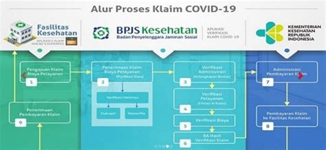 Layani Klaim Covid Bpjs Kesehatan Sorong Tekankan Prinsip Transparansi